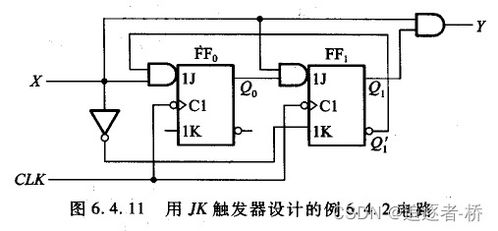 數(shù)字電子技術(shù)基礎(chǔ) 時序邏輯電路的設(shè)計方法與有限狀態(tài)機在集成電路設(shè)計中的應用
